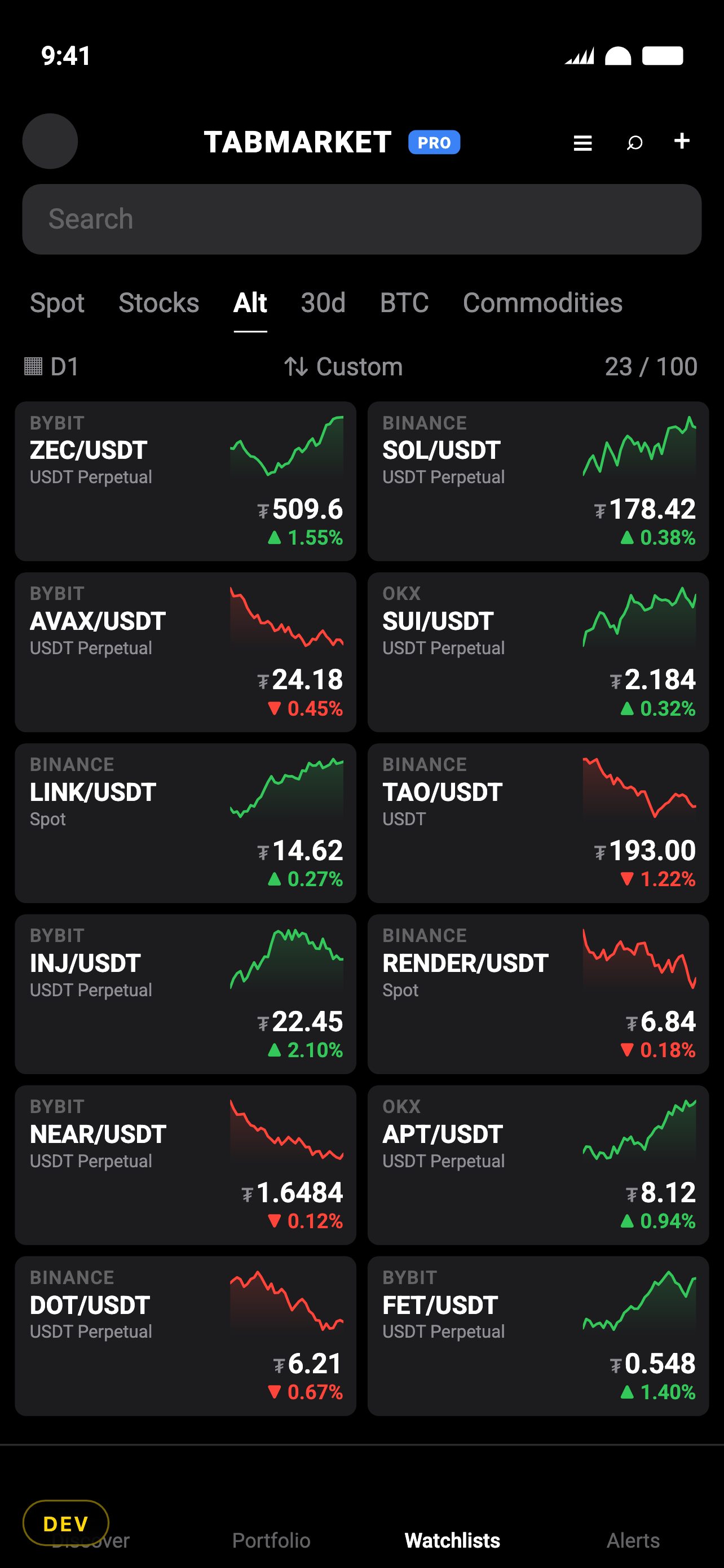 TabMarket Alt watchlist on iPhone: two-column cards for ZEC, SOL, AVAX and SUI across Bybit, Binance, and OKX